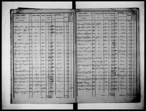 état de section