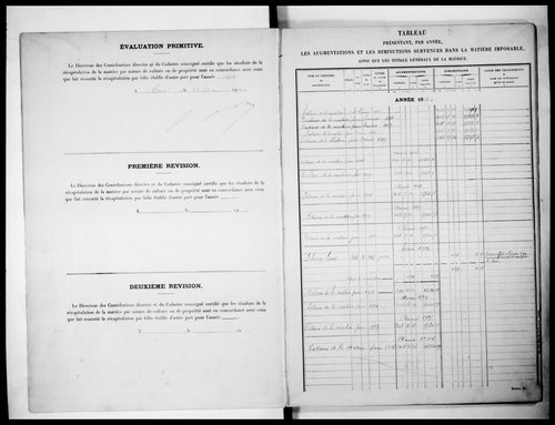 matrice cadastrale des propriétés non bâties