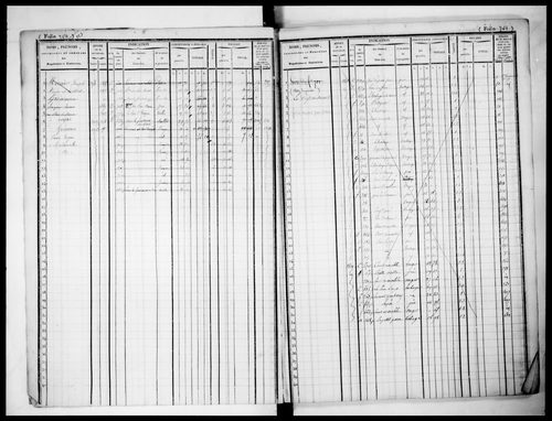 matrice cadastrale des propriétés foncières (bâties et non bâties)