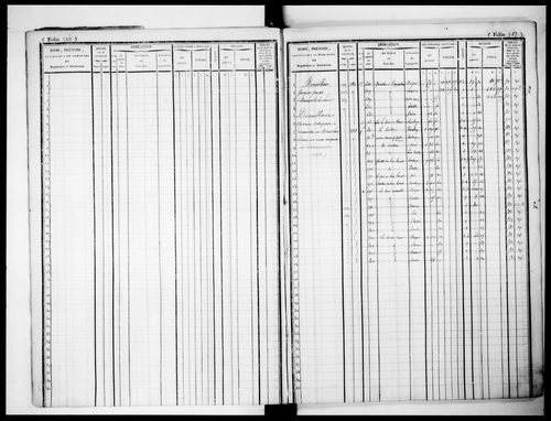 matrice cadastrale des propriétés foncières (bâties et non bâties)