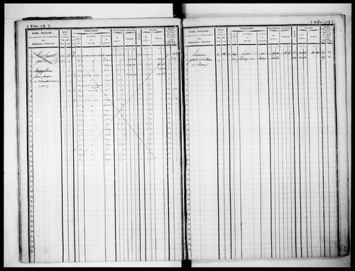 matrice cadastrale des propriétés foncières (bâties et non bâties)