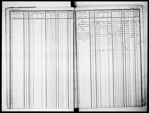 matrice cadastrale des propriétés foncières (bâties et non bâties)