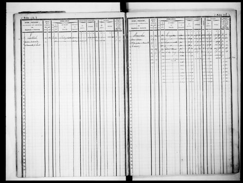 matrice cadastrale des propriétés foncières (bâties et non bâties)