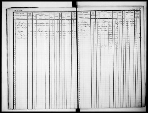 matrice cadastrale des propriétés foncières (bâties et non bâties)