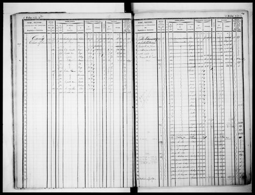matrice cadastrale des propriétés foncières (bâties et non bâties)