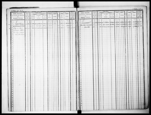 matrice cadastrale des propriétés foncières (bâties et non bâties)