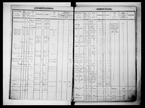 matrice cadastrale des propriétés foncières (bâties et non bâties)