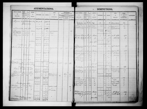 matrice cadastrale des propriétés foncières (bâties et non bâties)