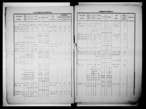 matrice cadastrale des propriétés foncières (bâties et non bâties)