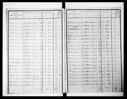 état de section (1829)