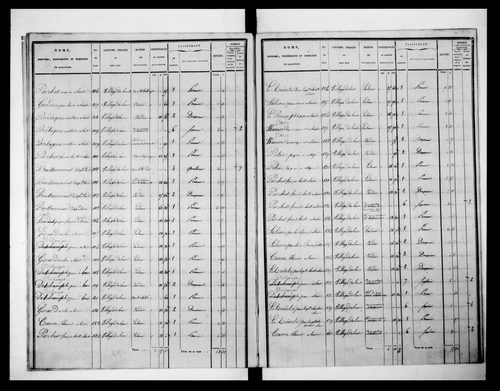 état de section (1829)