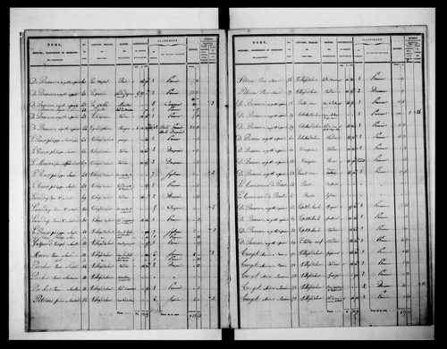 état de section (1829)