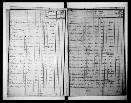 état de section (1829)