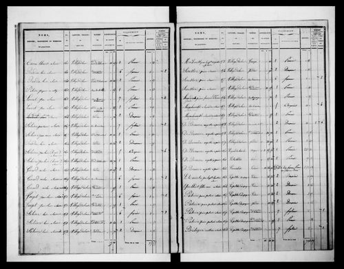 état de section (1829)
