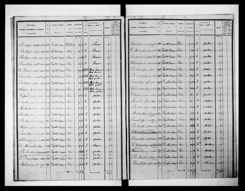 état de section (1829)