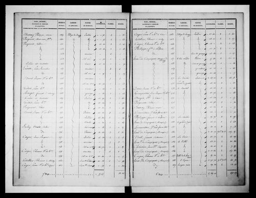 état de section