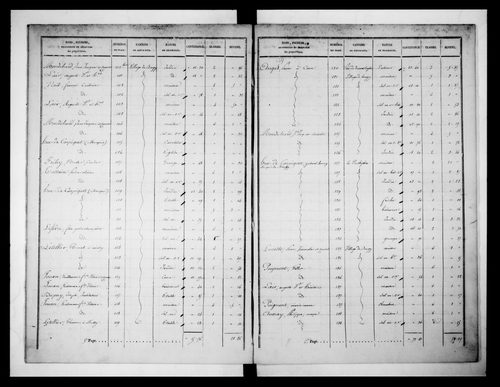 état de section