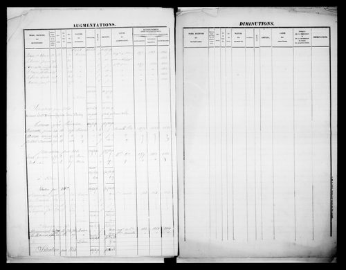 matrice cadastrale des propriétés foncières (bâties et non bâties)