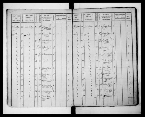état de section