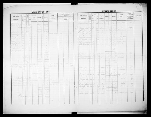 matrice cadastrale des propriétés foncières (bâties et non bâties)