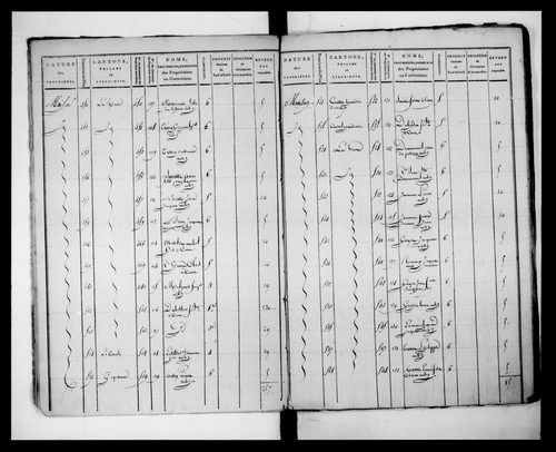 état de section