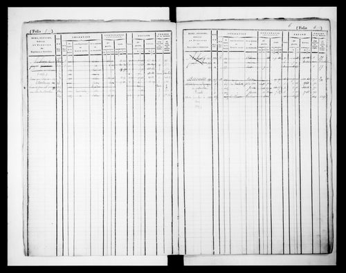 matrice cadastrale des propriétés foncières (bâties et non bâties)