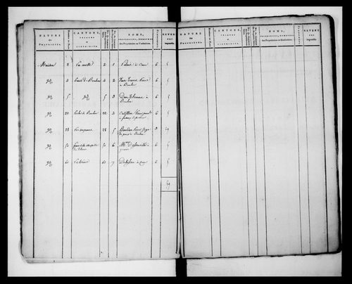 état de section