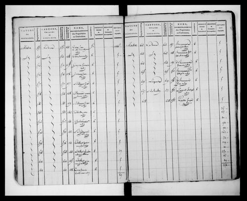 état de section