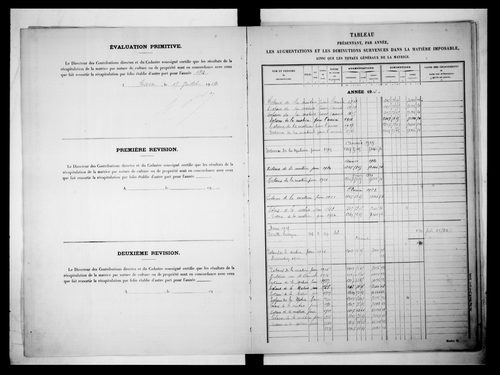 matrice cadastrale des propriétés non bâties