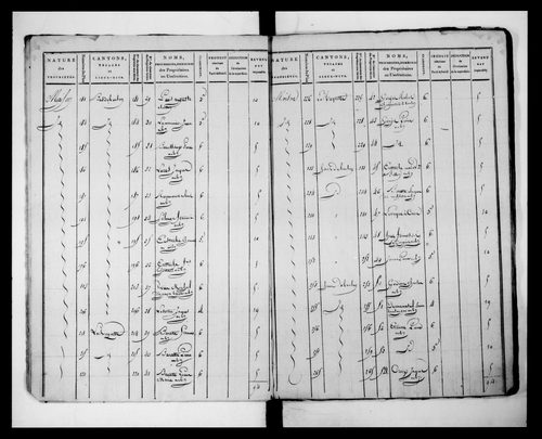 état de section