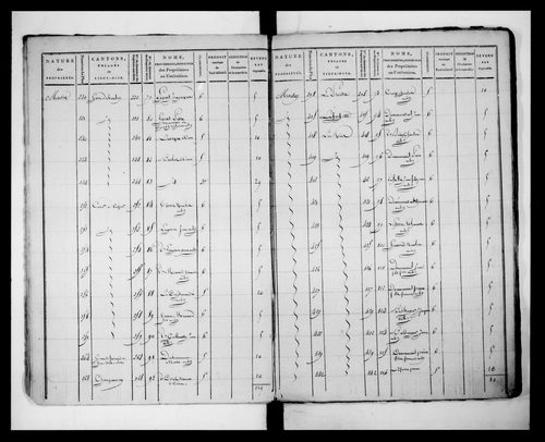 état de section