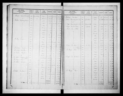 état de section