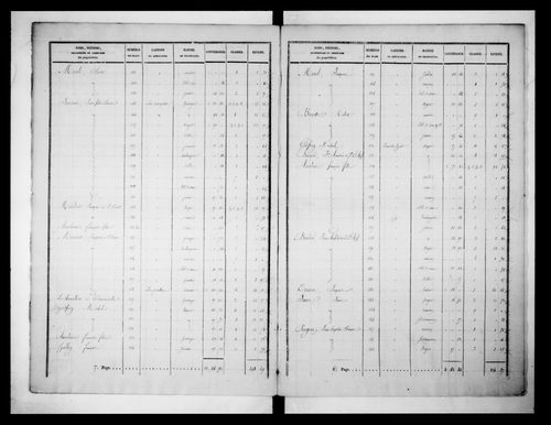 état de section