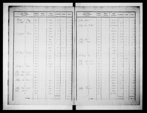 état de section
