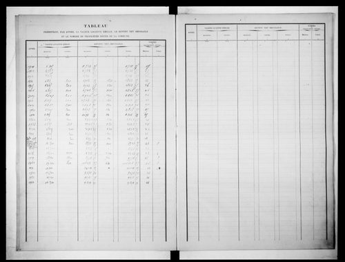 matrice cadastrale des propriétés bâties