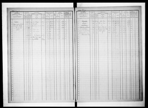 matrice cadastrale des propriétés foncières (bâties et non bâties)