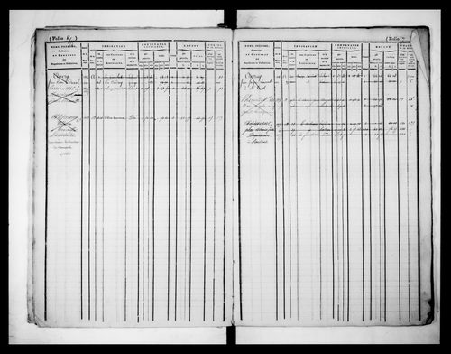matrice cadastrale des propriétés foncières (bâties et non bâties)