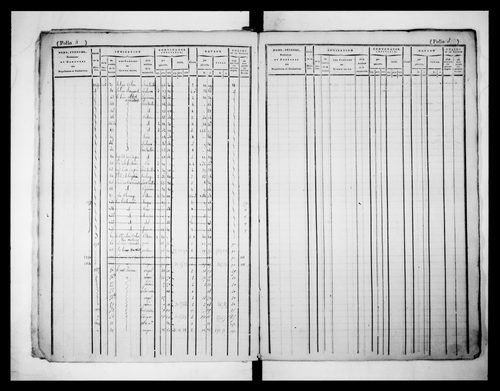 matrice cadastrale des propriétés foncières (bâties et non bâties)