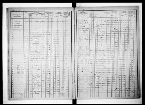 matrice cadastrale des propriétés foncières (bâties et non bâties)