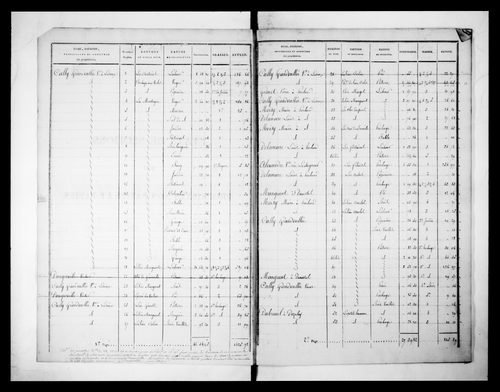 état de section