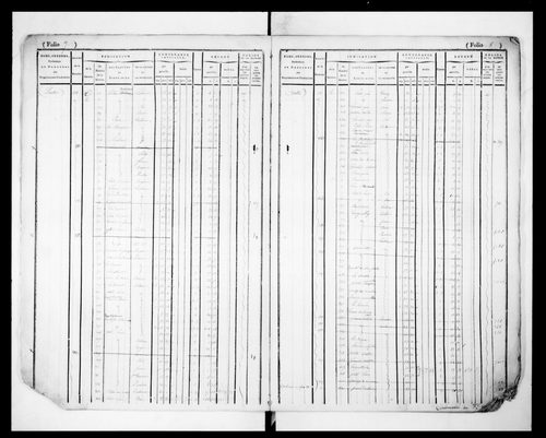 matrice cadastrale des propriétés foncières (bâties et non bâties)