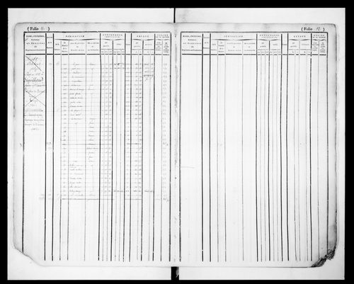 matrice cadastrale des propriétés foncières (bâties et non bâties)