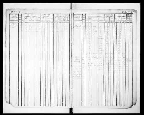 matrice cadastrale des propriétés foncières (bâties et non bâties)