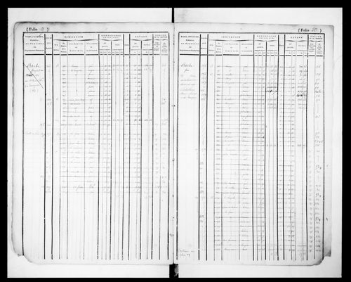 matrice cadastrale des propriétés foncières (bâties et non bâties)