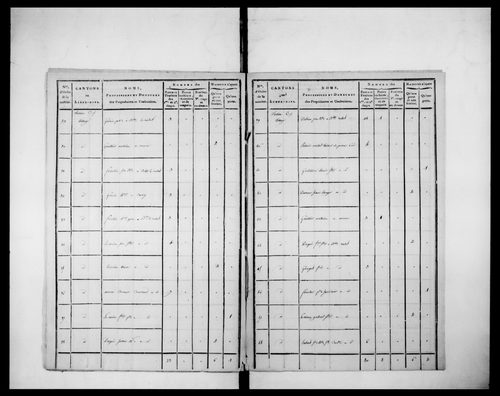 état de section