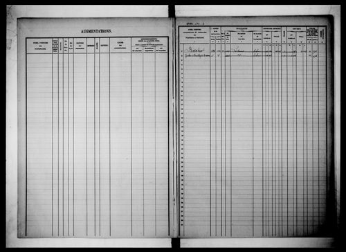 matrice cadastrale des propriétés foncières (bâties et non bâties)