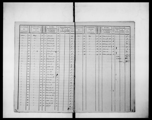 état de section