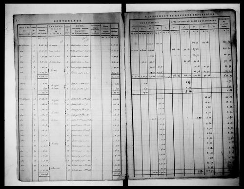 état de section