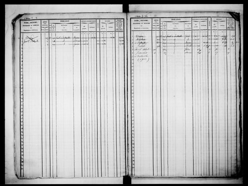 matrice cadastrale des propriétés foncières (bâties et non bâties)