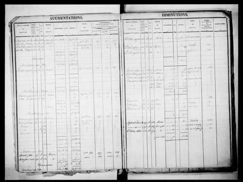 matrice cadastrale des propriétés foncières (bâties et non bâties)